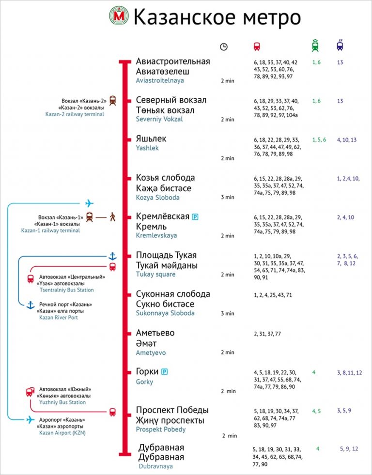 Карта метро казани с расчетом времени